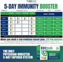 ezc-pak-5-day-tapered-immune-support-boo-4.jpg