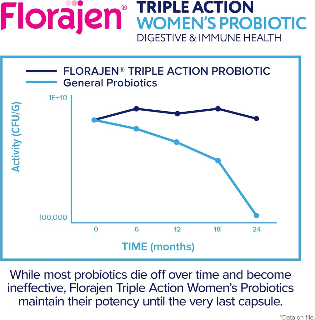 florajen-womens-complete-triple-action-p-6.jpg