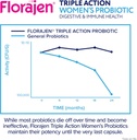 florajen-womens-complete-triple-action-p-6.jpg