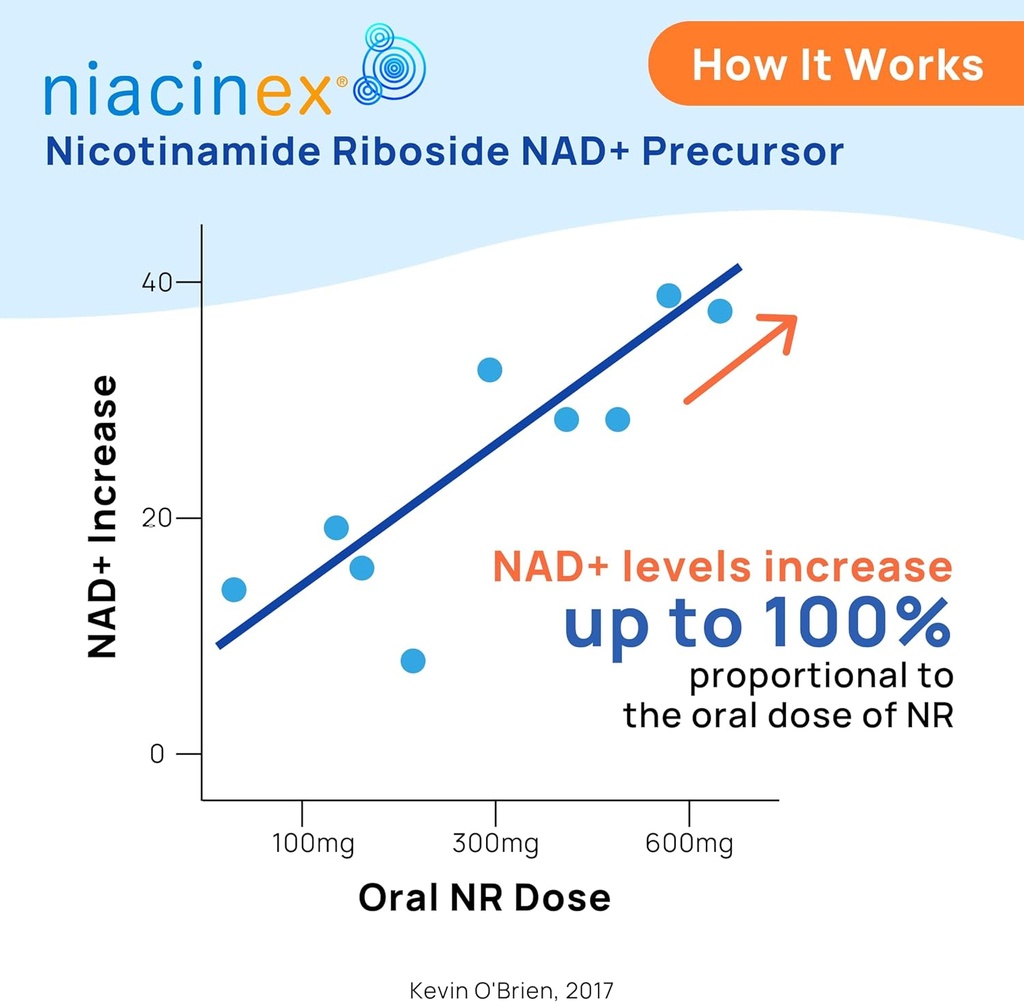 nad-supplement---600mg-pure-nicotinamide-5.jpg