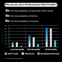 human-improvement-chocolate-performance--3.jpg