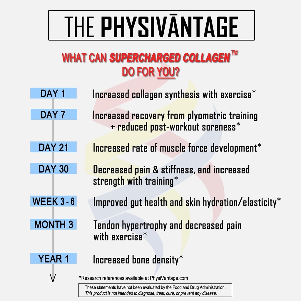 physivantage-supercharged-collagen-pepti-6.jpg