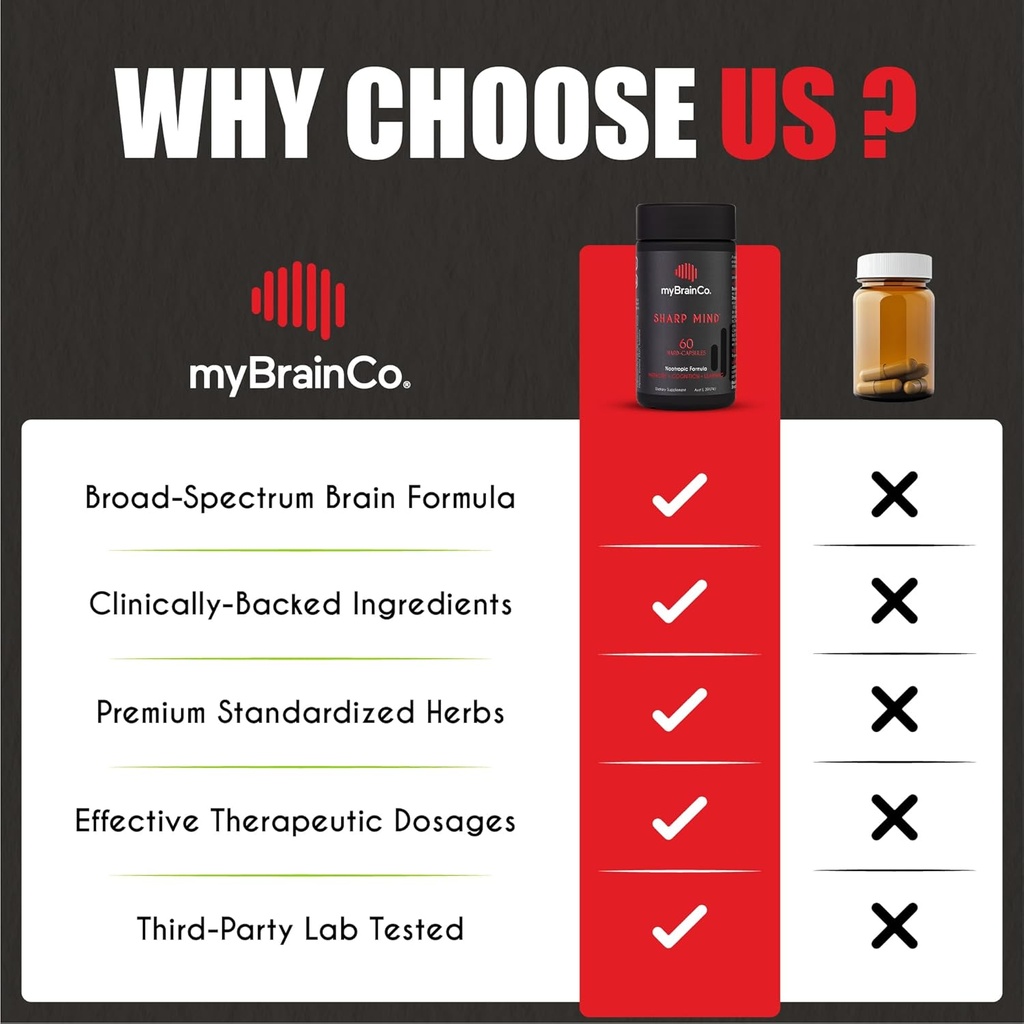 mybrainco-sharp-mind---nootropic-brain-s-4.jpg