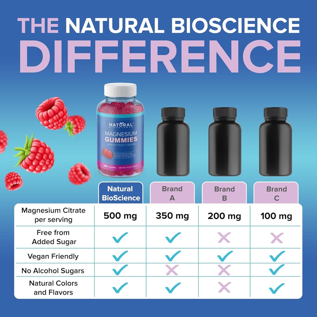 sugar-free-magnesium-gummies-for-adults--6.jpg