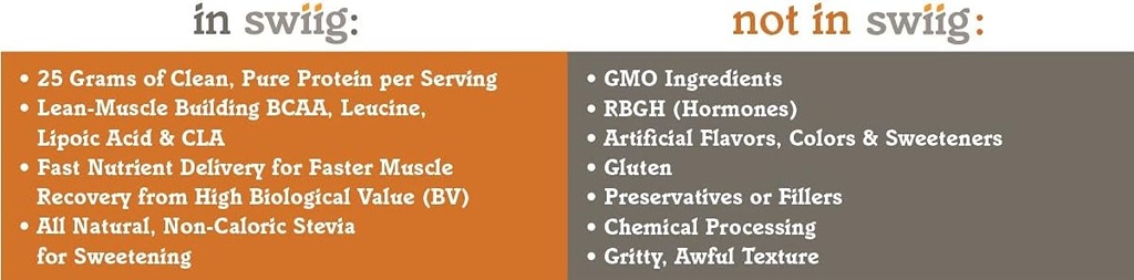 swiig-lo-carb-whey-protein-powder-madaga-3.jpg