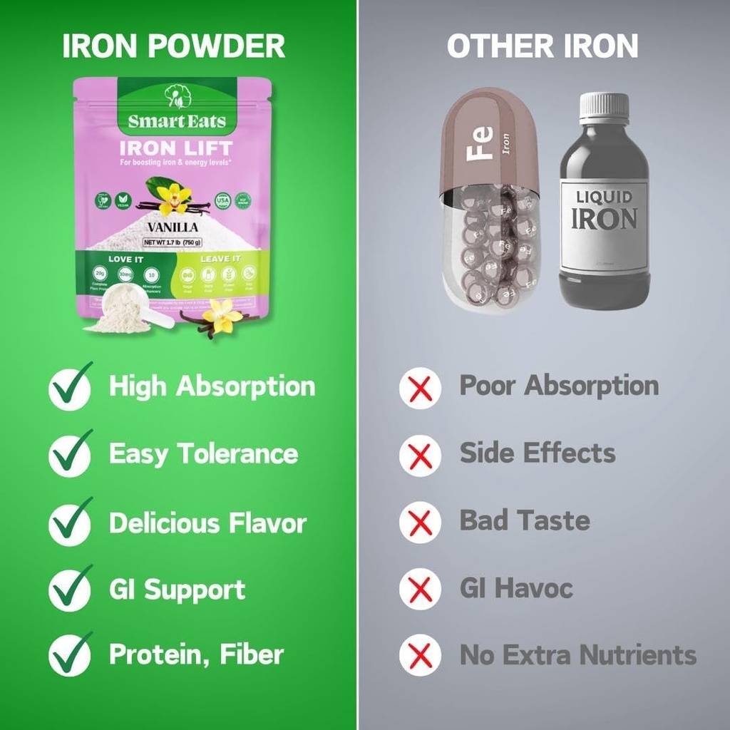smart-eats---iron-powder-highly-absorbed-3.jpg