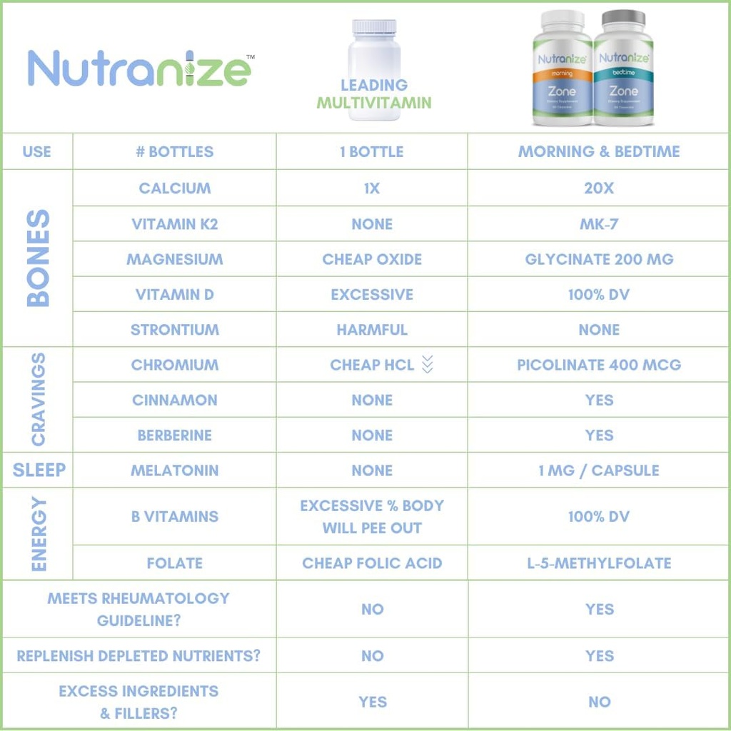 nutranize-zone-twin-pack-supplement-syst-5.jpg
