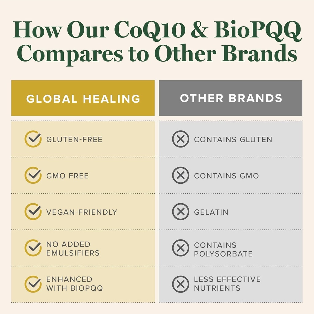 global-healing-center-coq10-biopqq-with--5.jpg