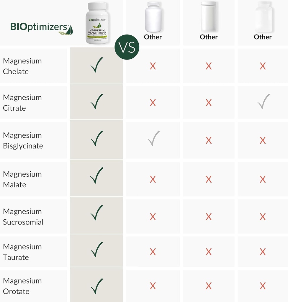 bioptimizers-magnesium-breakthrough-comp-5.jpg