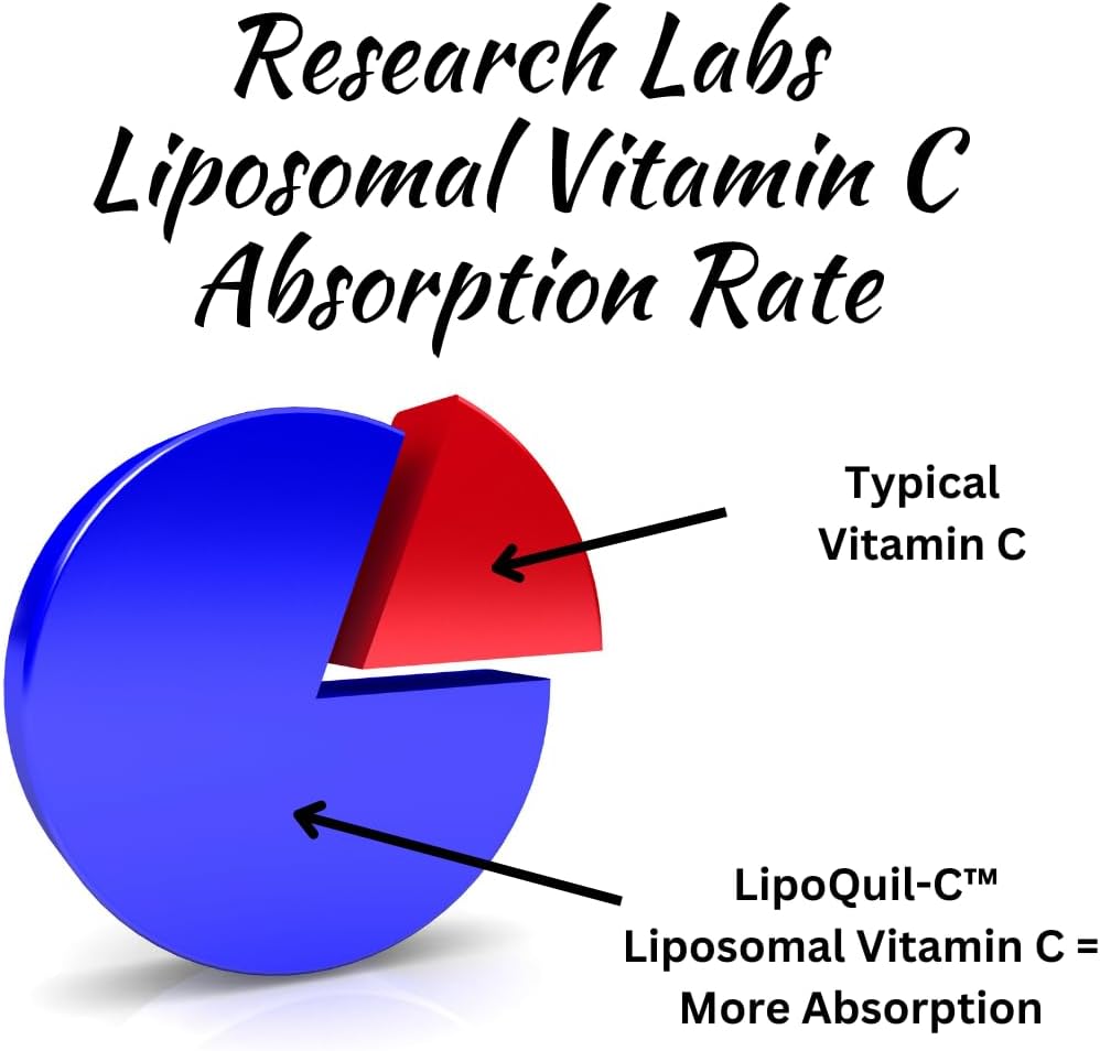 research-labs-liposomal-vitamin-c-supple-4.jpg