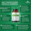 zazzee-high-absorption-indole-3-carbinol-6.jpg