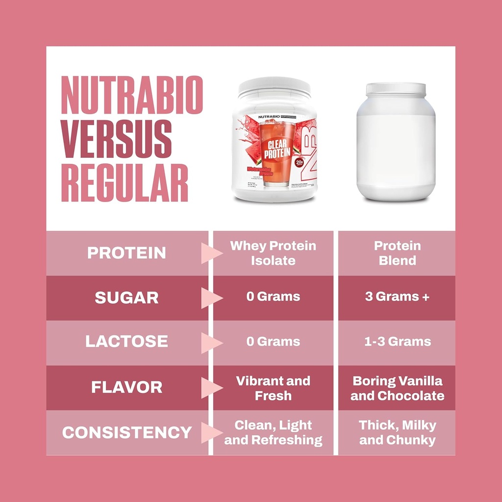 nutrabio-clear-protein-powder-strawberry-3.jpg