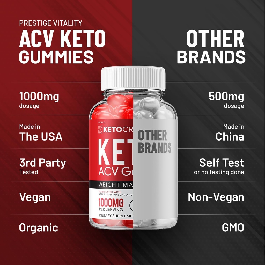 crave-keto-acv-gummies---advanced-formul-6.jpg