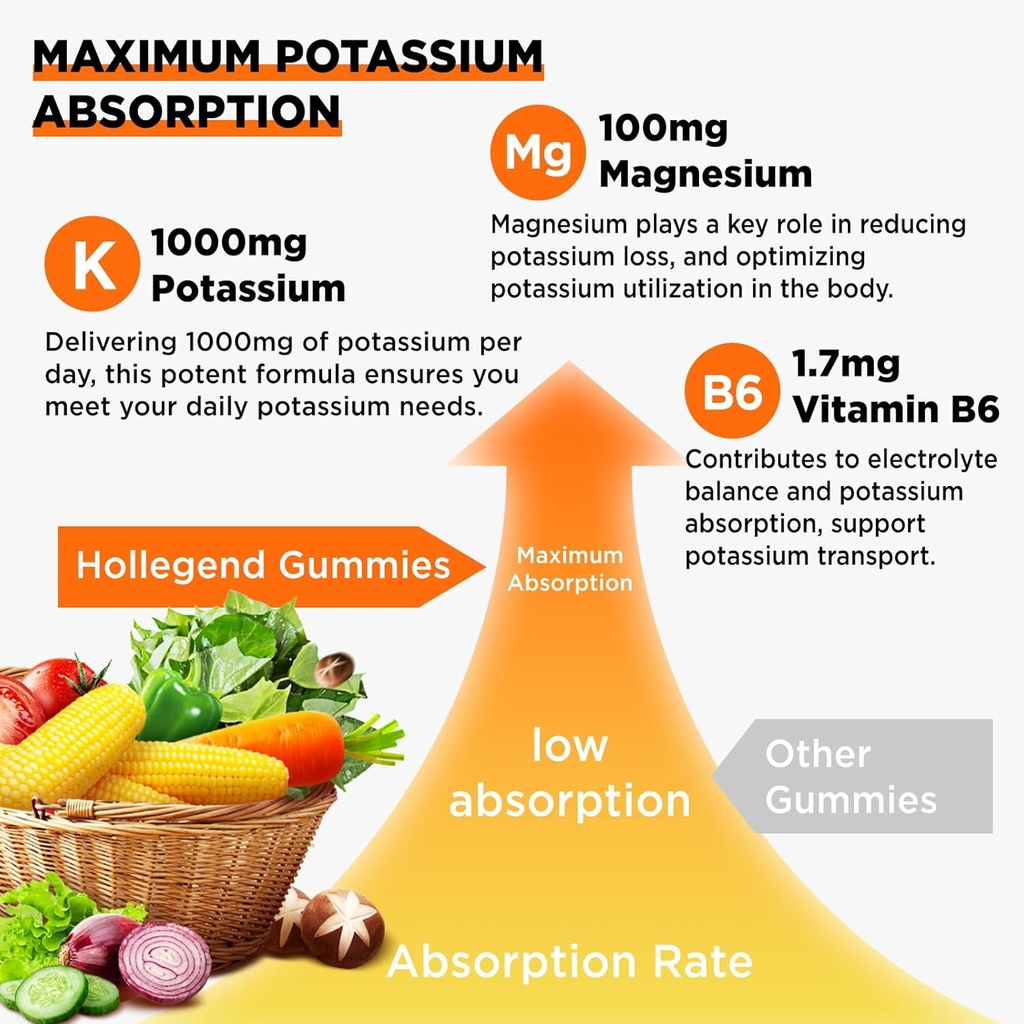 potassium-gummies-1000mg-maximize-potass-3.jpg