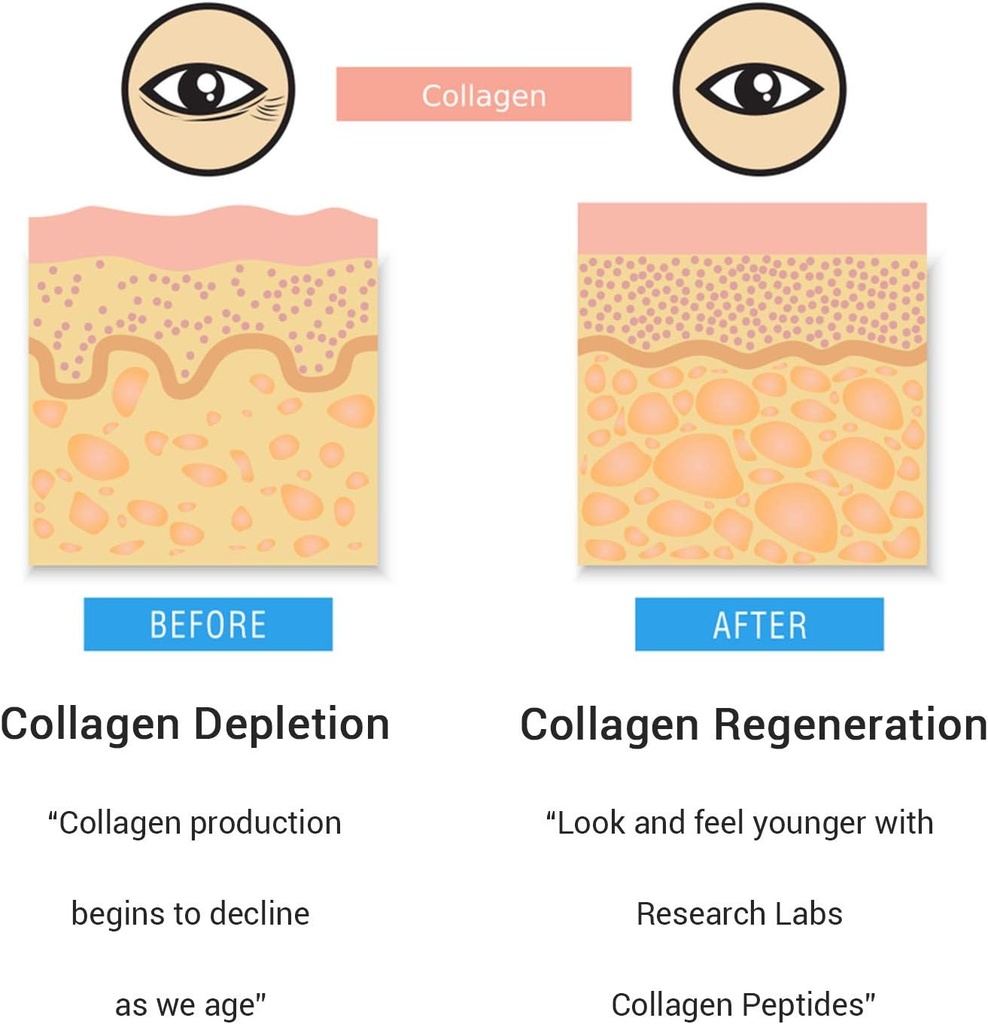 research-labs-2-for-1-promo-240-collagen-6.jpg
