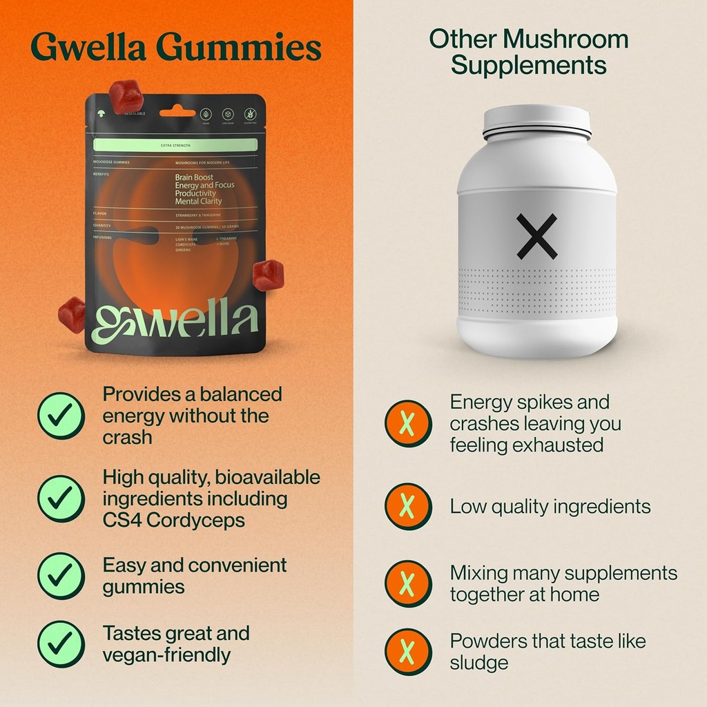 gwella-focus-gummies-with-lions-mane-pan-5.jpg