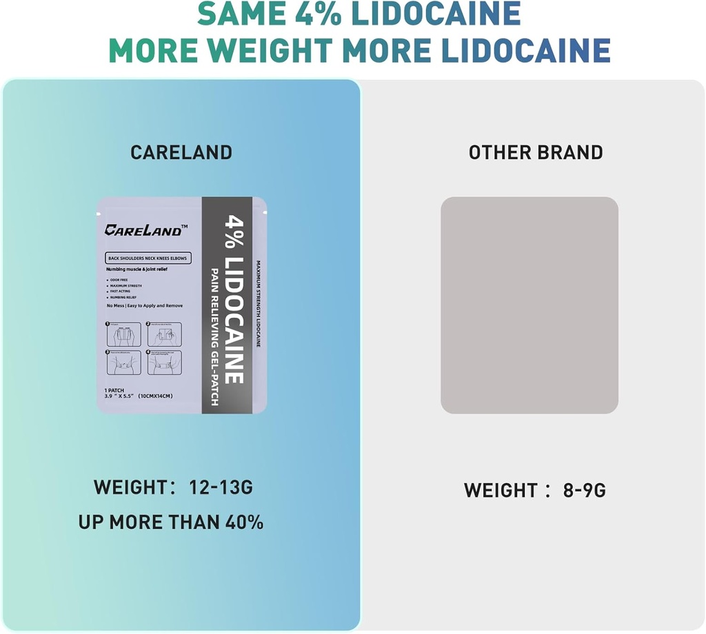 careland-4-lidocaine-gel-patch-6-count-m-4.jpg