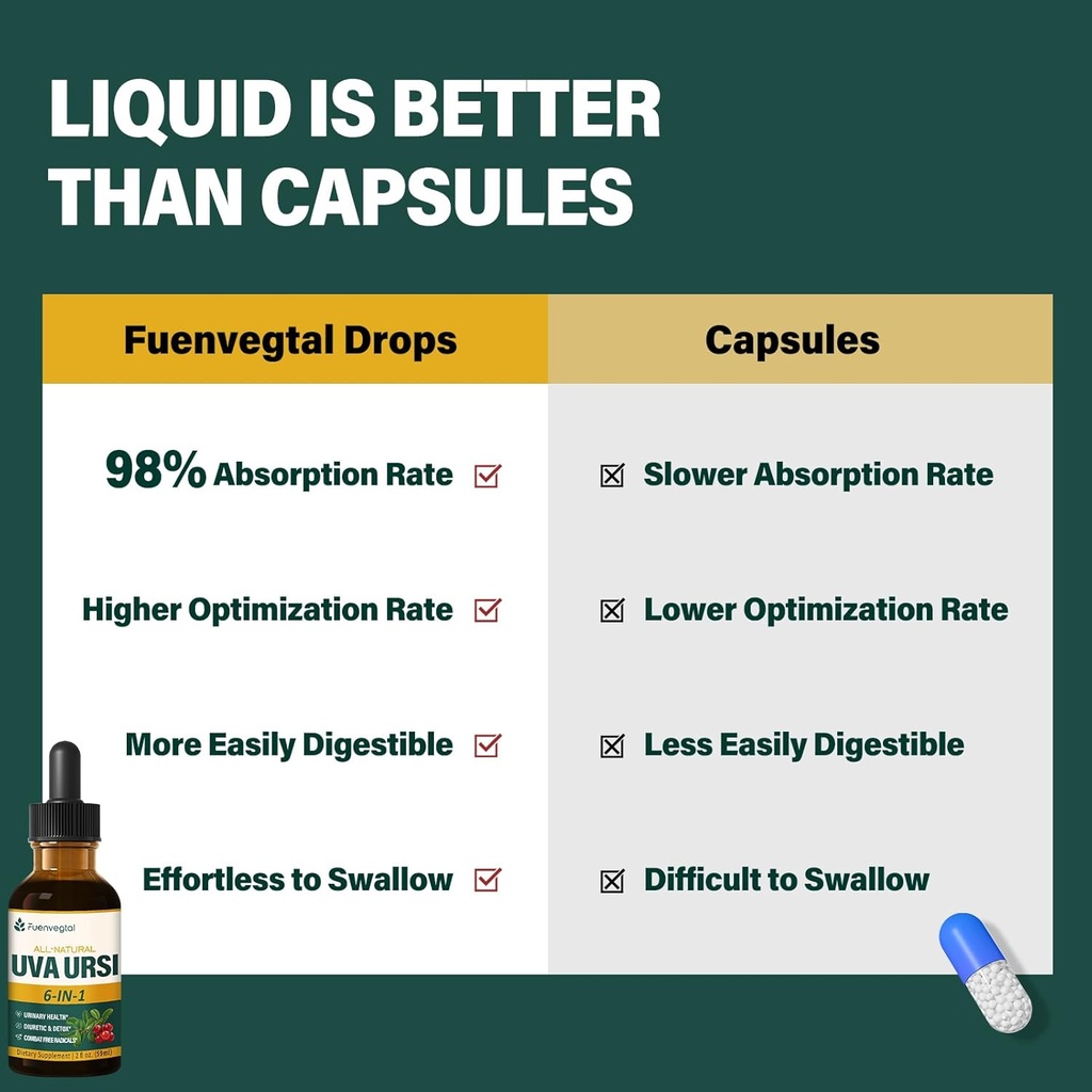 uva-ursi-bearberry-natural-diuretic-drop-4.jpg