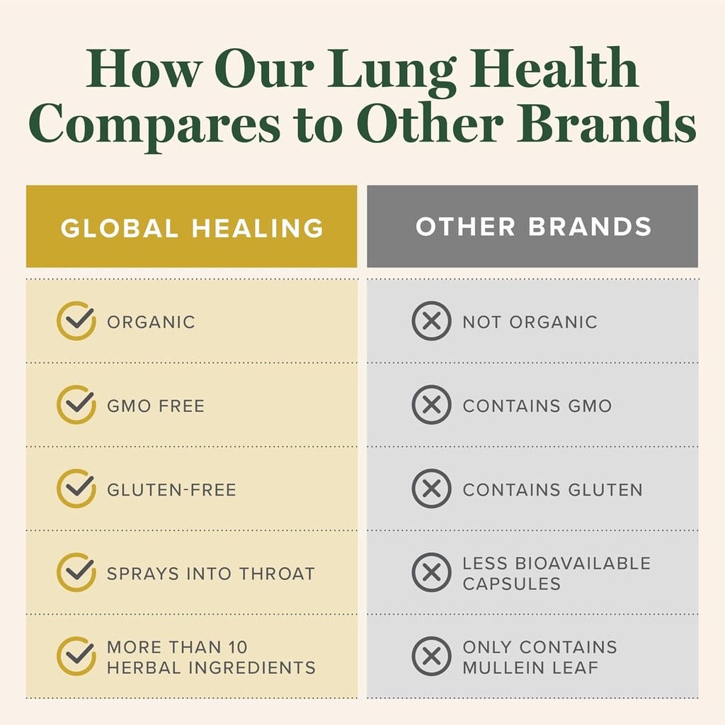 global-healing-organic-lung-health-suppl-5.jpg