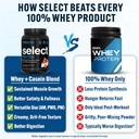 pescience-select-protein-powder-whey-and-2.jpg