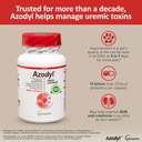 vetoquinol-azodyl-kidney-health-suppleme-3.jpg