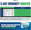 ezc-pak-5-day-immune-system-booster-with-4.jpg