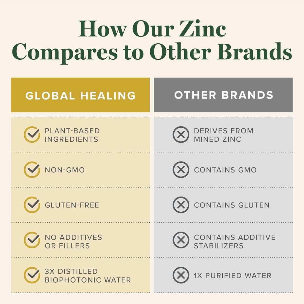 global-healing-usda-organic-zinc-supplem-5.jpg