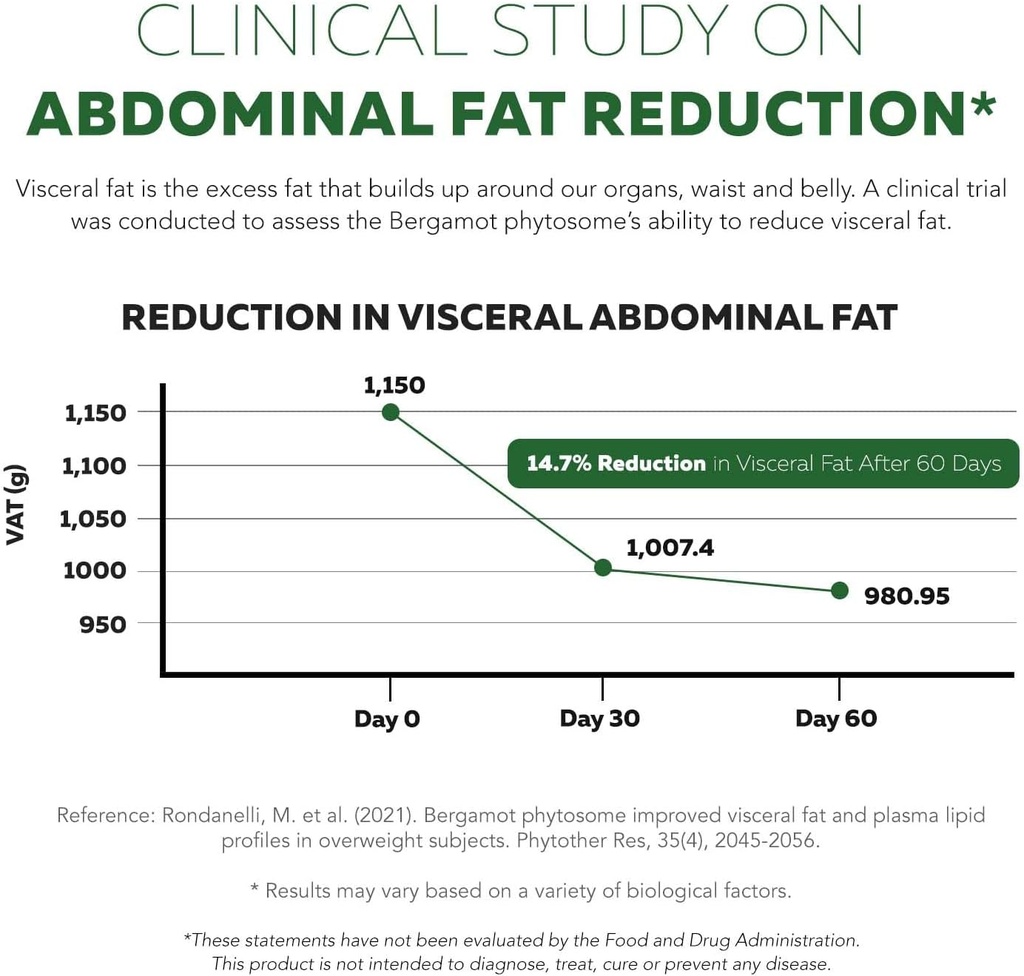 soactive-bergamot-25x-more-effective-ita-6.jpg
