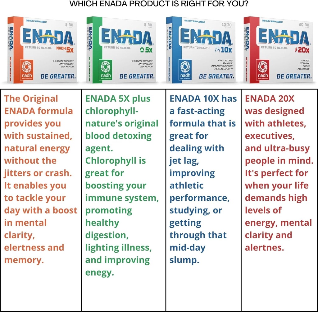 enada-10x-nadh-supplement-with-fast-acti-3.jpg