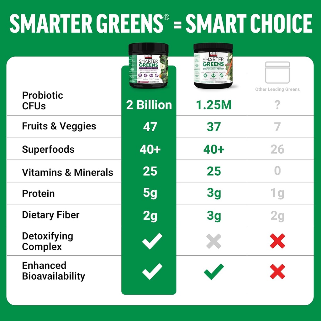 force-factor-smarter-greens-superfoods-d-4.jpg
