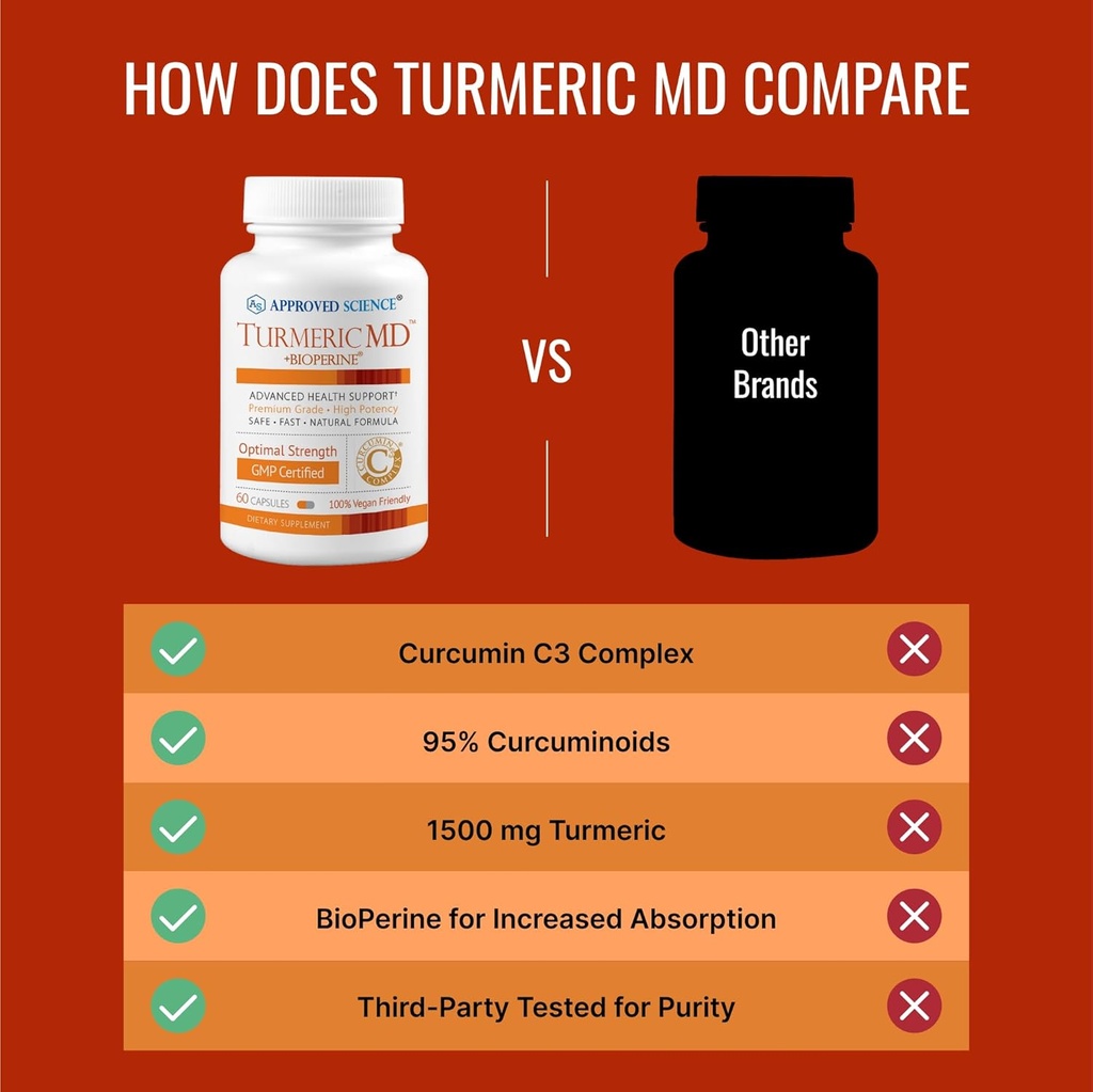 approved-science-turmeric-md---with-biop-5.jpg
