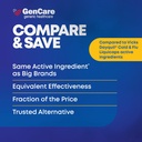 gencare---multi-symptom-non-drowsy-dayti-6.jpg