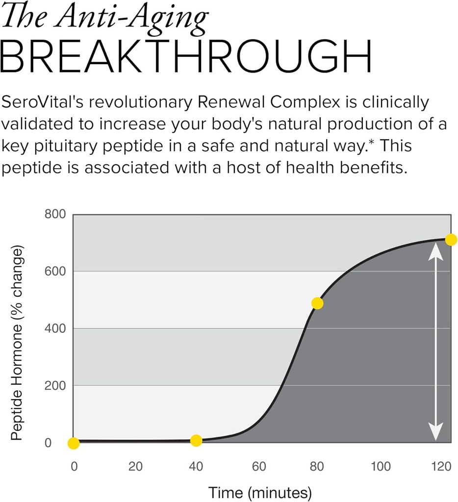 serovital-renewal-complex---anti-aging-s-3.jpg