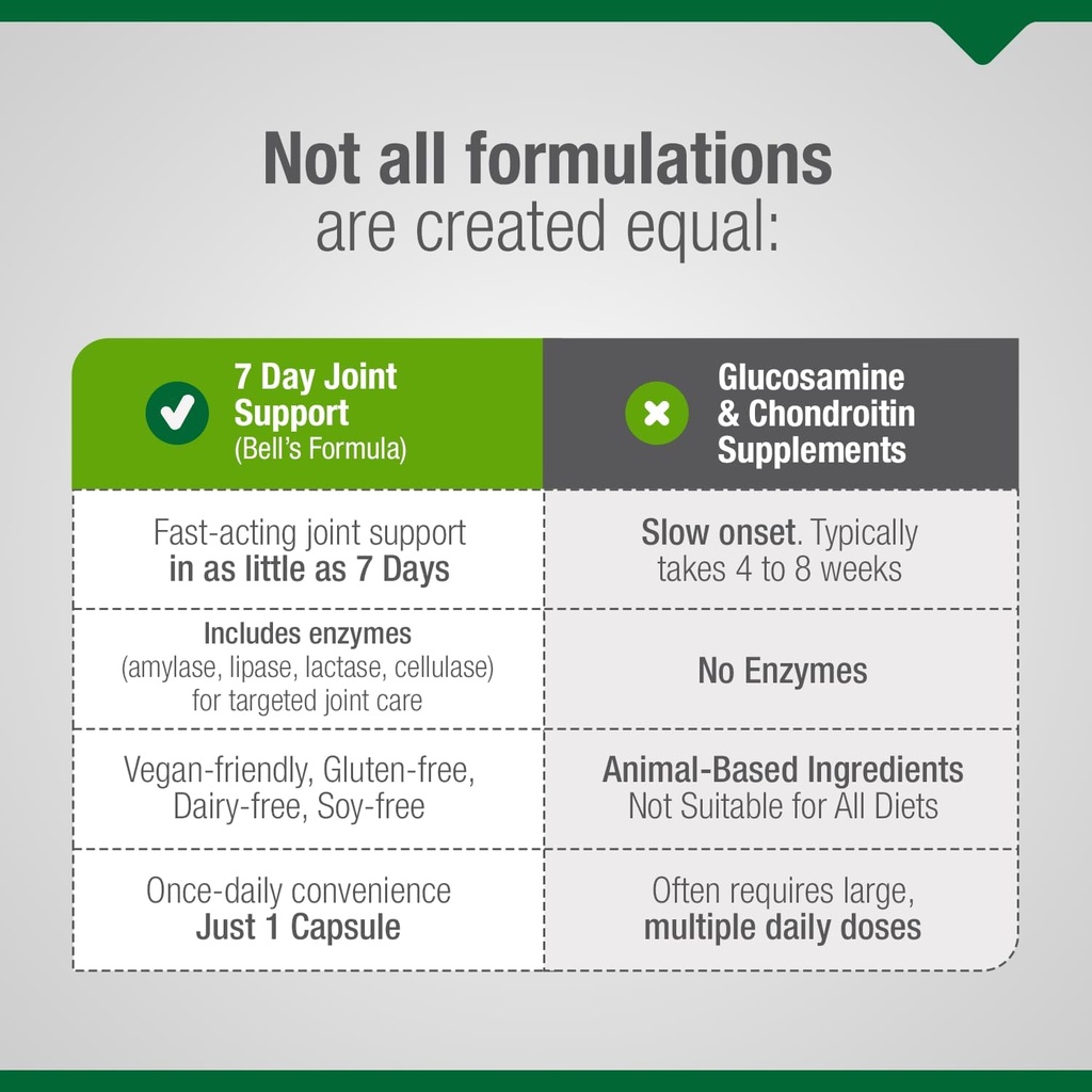 bell-ez-7-day-joint-support-TM--fast-act-6.jpg
