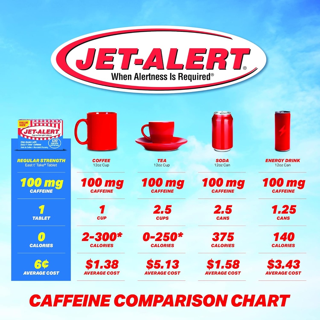 jet-alert-100-mg-each-caffeine-tab-120-c-5.jpg