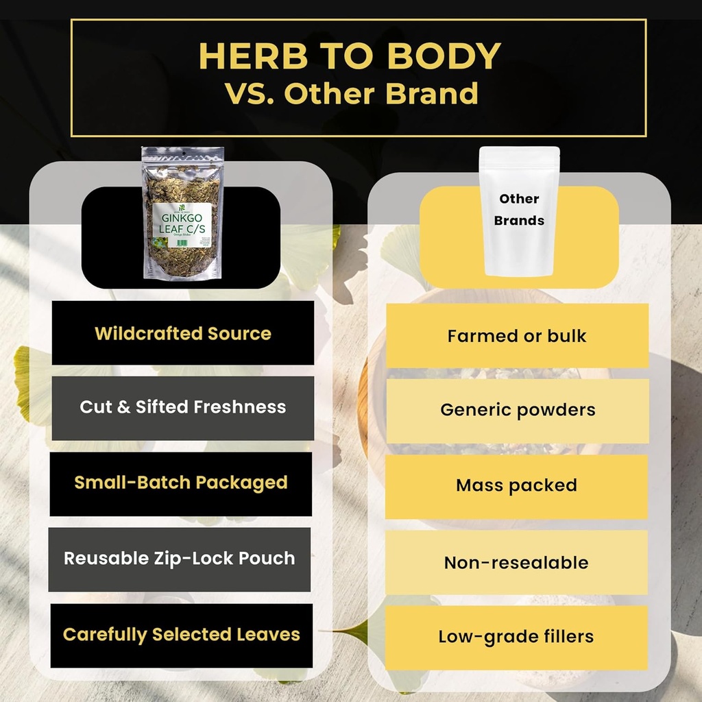 herb-to-body-ginkgo-leaf-cut-and-sifted--3.jpg