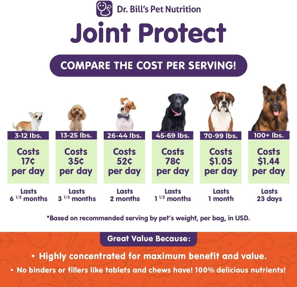 dr-bills-canine-joint-protect-joint-supp-3.jpg
