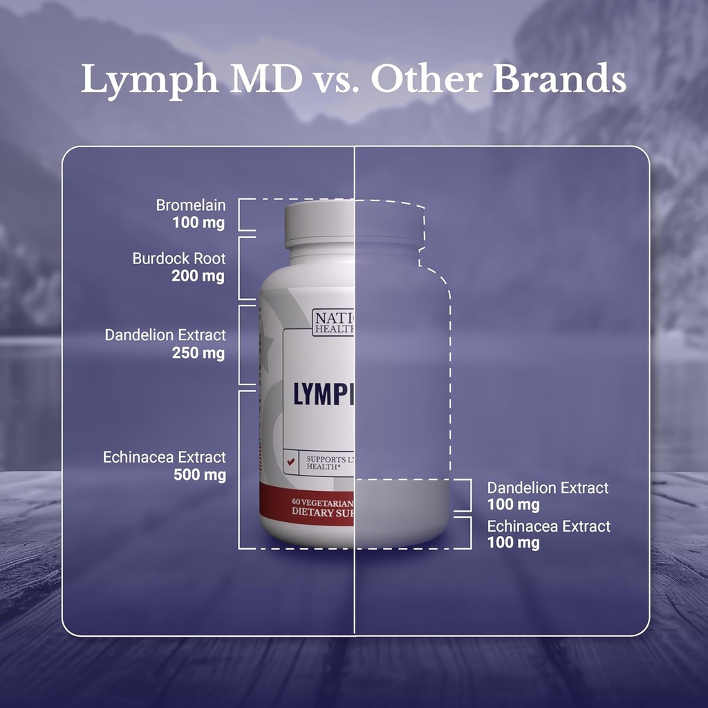 lymph-md---lymphatic-drainage-supplement-5.jpg