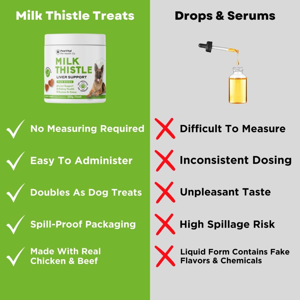 milk-thistle-for-dogs---max-strength-liv-4.jpg