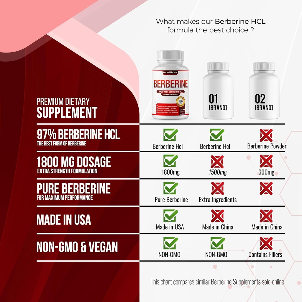 berberine-supplement-1800mg---premium-be-5.jpg