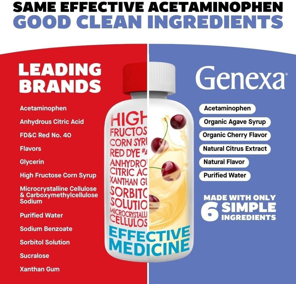 genexa-infants-clean-acetaminophen-pedia-2.jpg