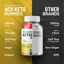 2-pack-speedy-keto-acv-gummies---advance-6.jpg