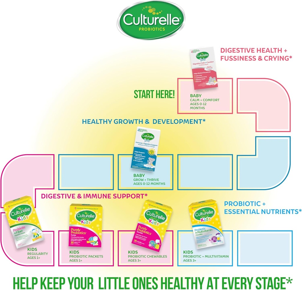 culturelle-kids-daily-probiotic-packets--3.jpg