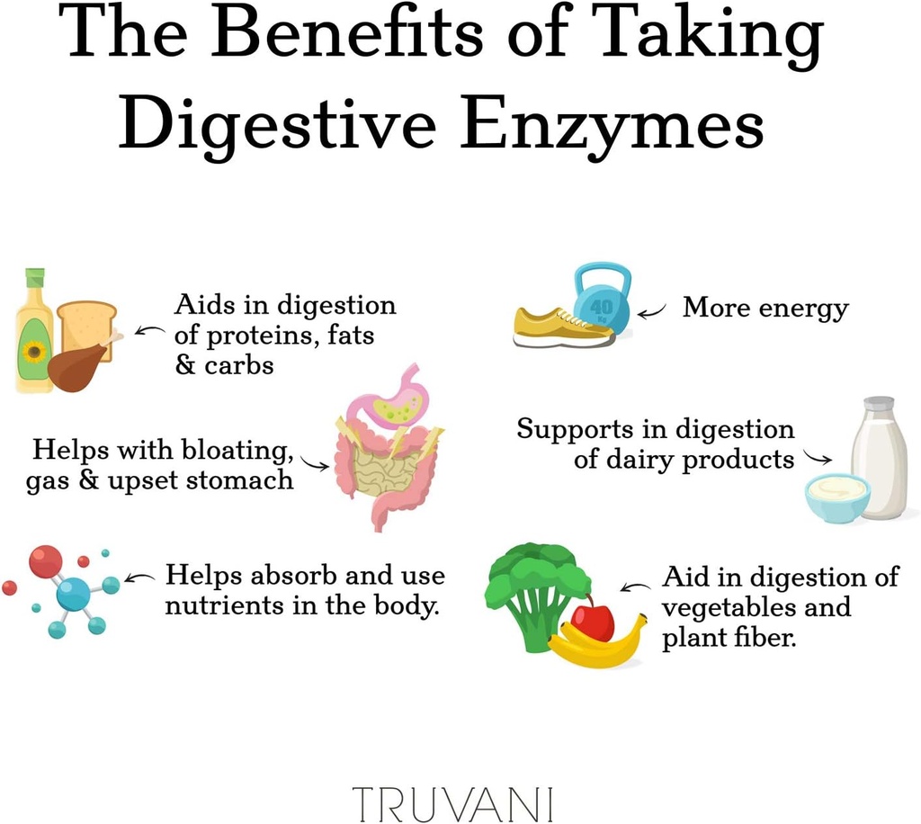 truvani-digestive-enzymes-9-enzyme-blend-6.jpg