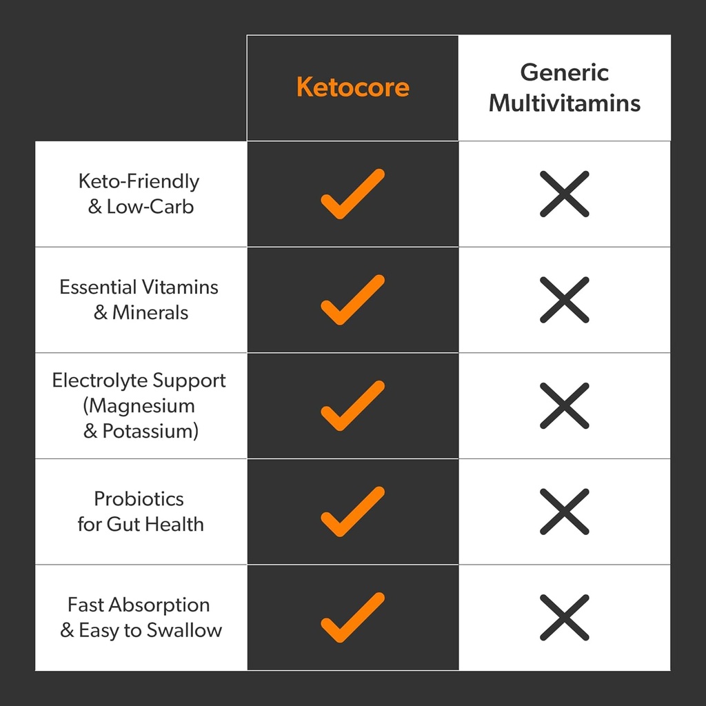 ketocore-keto-vitamins-keto-multivitamin-5.jpg