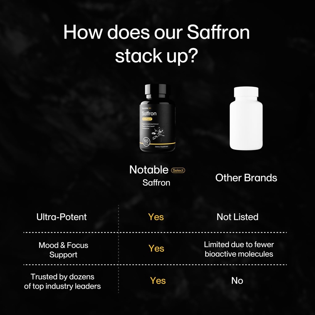 notable-ultra-potent-saffron-extract-cap-5.jpg