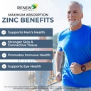 renew-actives-zinc-supplements-50mg-per--5.jpg
