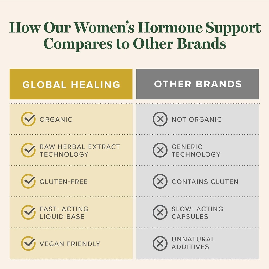 global-healing-center---womens-hormone-b-5.jpg