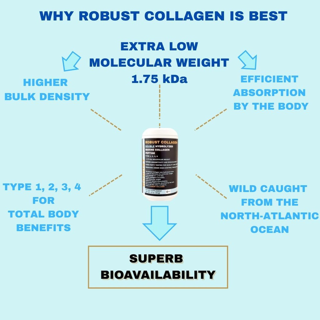 robust-collagen-double-hydrolyzed-marine-3.jpg