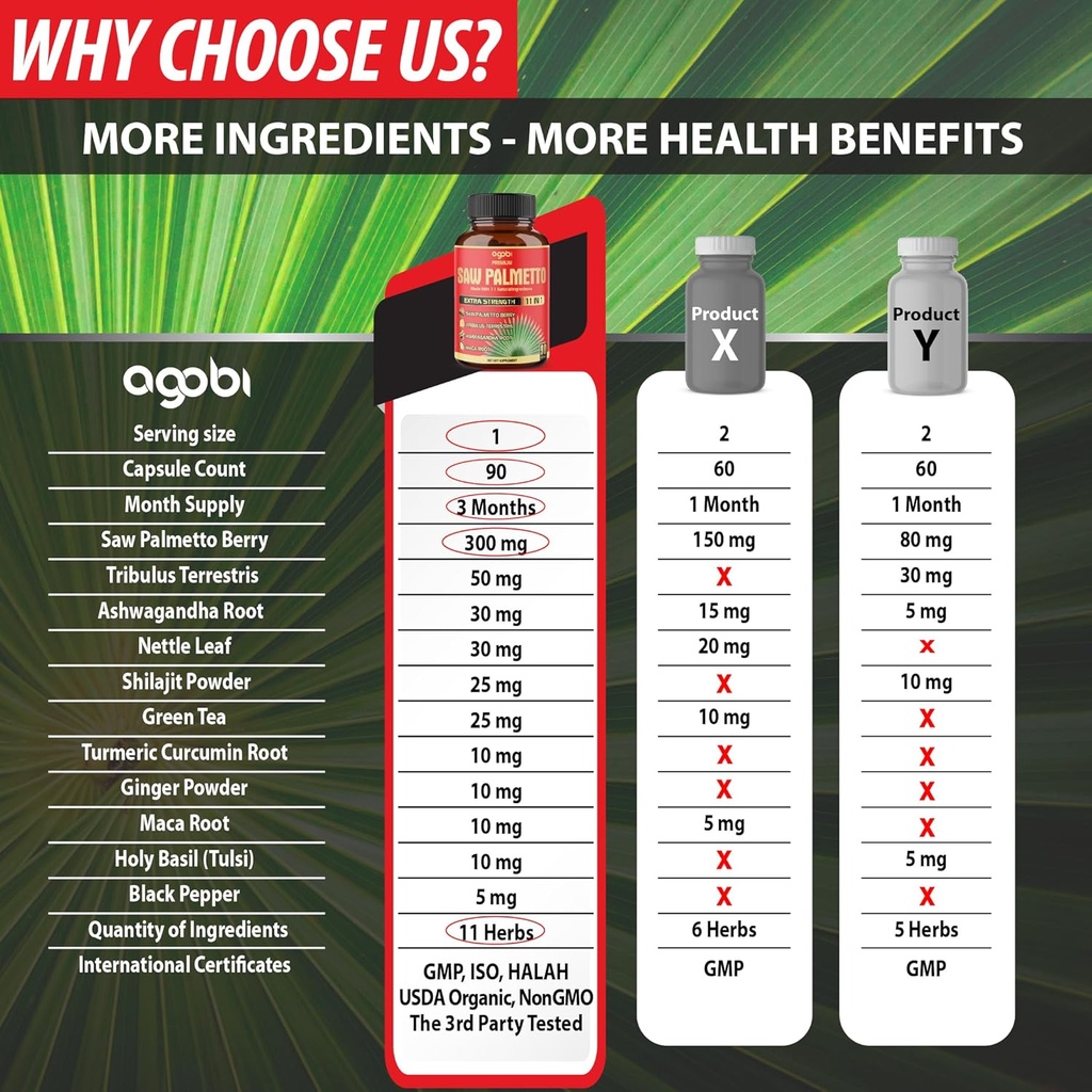 premium-saw-palmetto-capsules---combined-4.jpg
